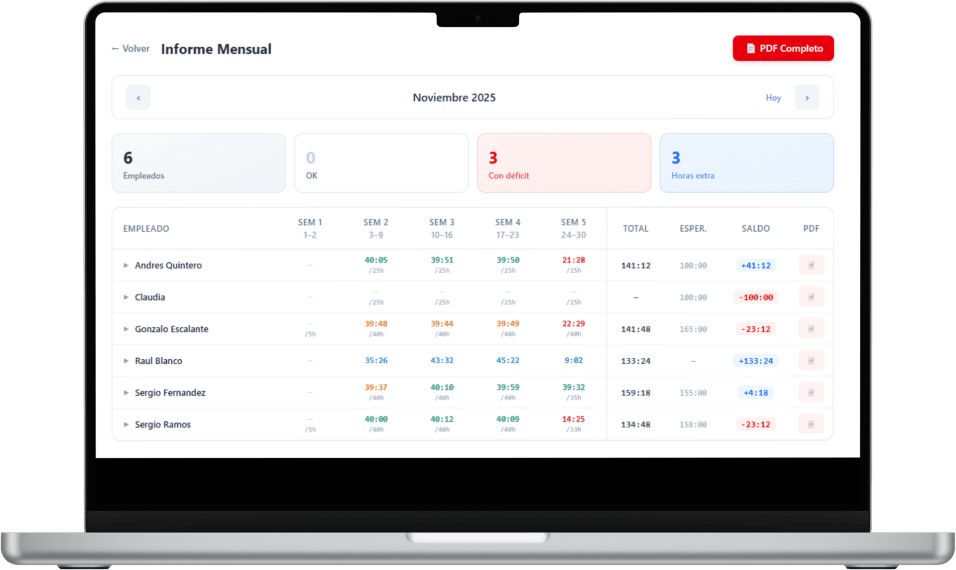 Informes listos para inspecciones
